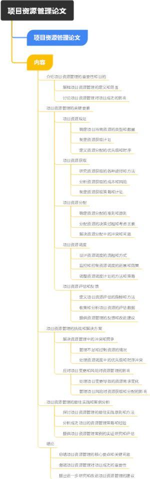 项目资源管理论文