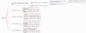 质量管理体系文件
