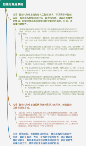 智能化集成系统
