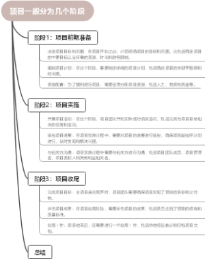 项目一般分为几个阶段