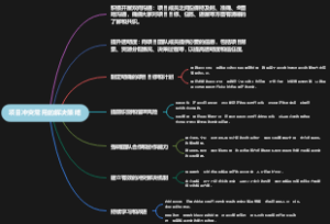 项目冲突常用的解决策略