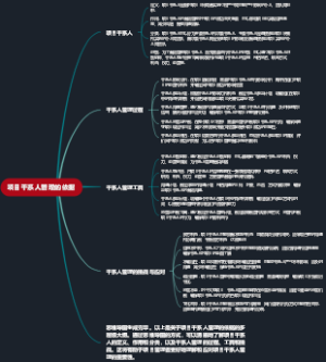 项目干系人管理的依据