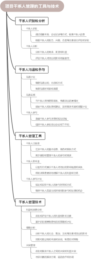 项目干系人管理的工具与技术