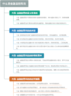 什么是金融监管风险