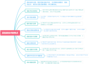 反拍卖技术的特点