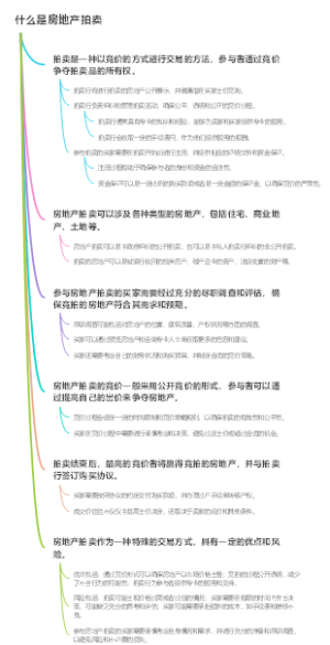 什么是房地产拍卖
