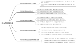 什么是版权拍卖