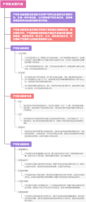 产权拍卖的内容