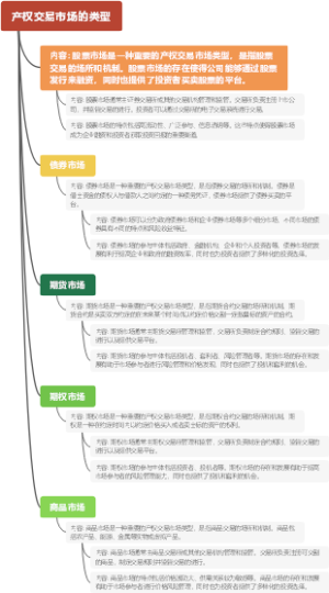产权交易市场的类型