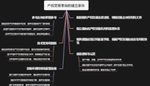 产权交易市场的建立条件