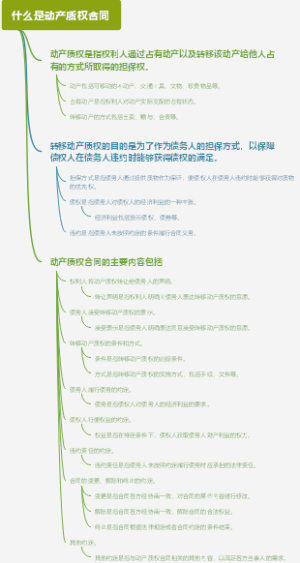 什么是动产质权合同