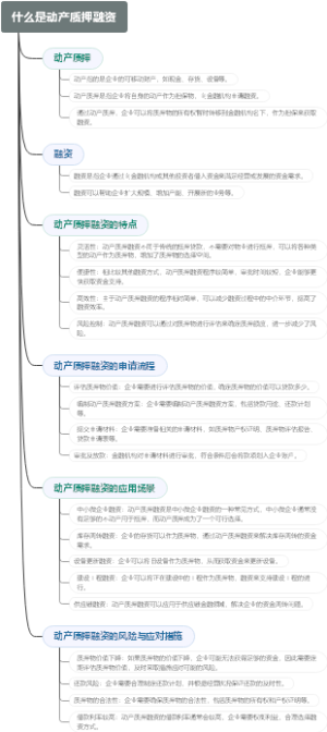 什么是动产质押融资