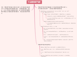 什么是整体资产拍卖