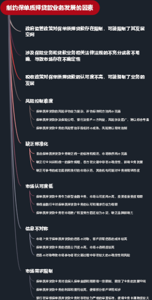 制约保单质押贷款业务发展的因素