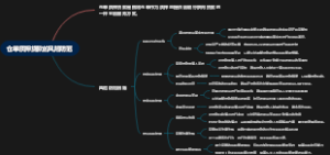 仓单质押贷款的风险防范