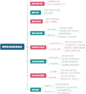 商标拍卖流拍的原因