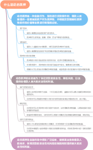 什么是动态质押