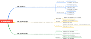所有人抵押的效力