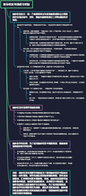 国际收支市场调节机制