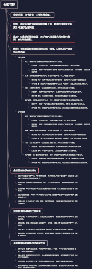金银管理
