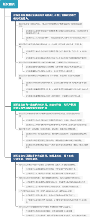 版权拍卖