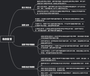 信息监管