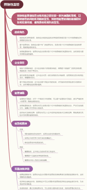 预防性监管