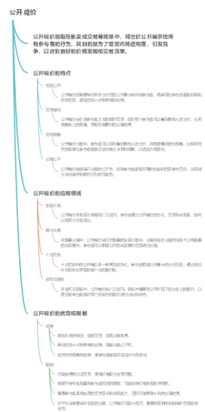 公开喊价