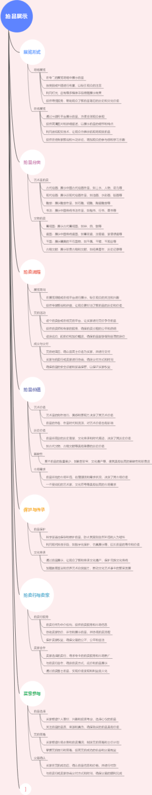 拍品展示