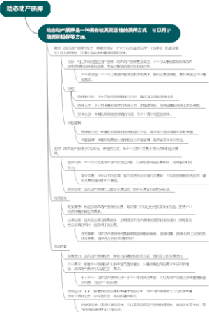 动态动产质押