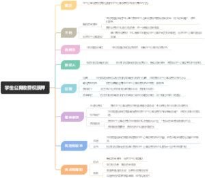 学生公寓收费权质押