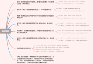 债权质押