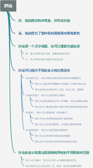 折当