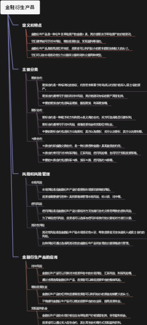 金融衍生产品