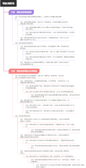 现金流游戏