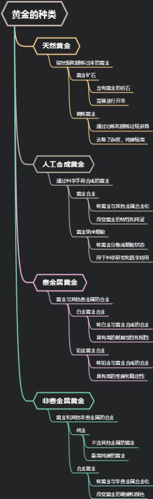 黄金的种类