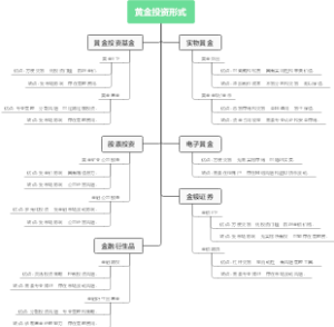 黄金投资形式