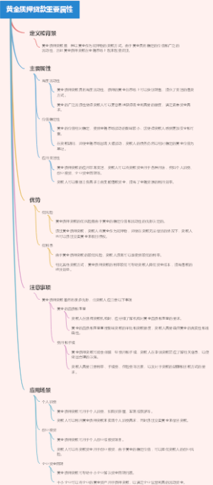 黄金质押贷款重要属性