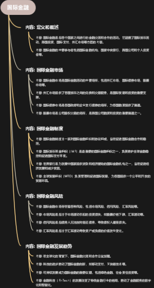 国际金融