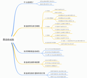 黄金的成色