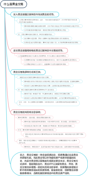 什么是黄金交易
