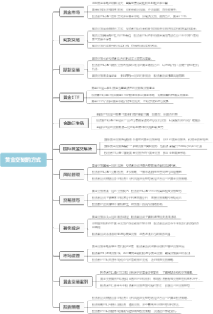 黄金交易的方式