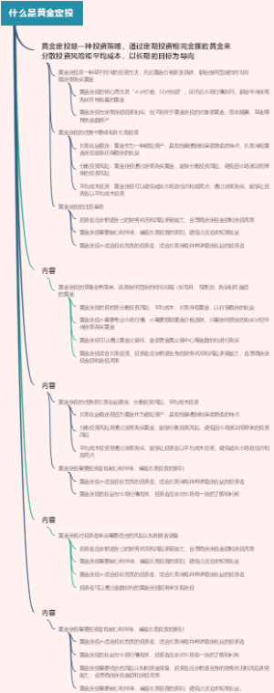 什么是黄金定投