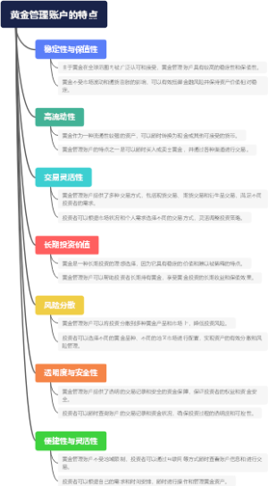 黄金管理账户的特点