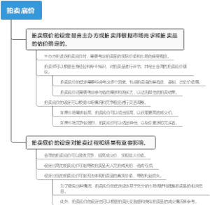 拍卖底价