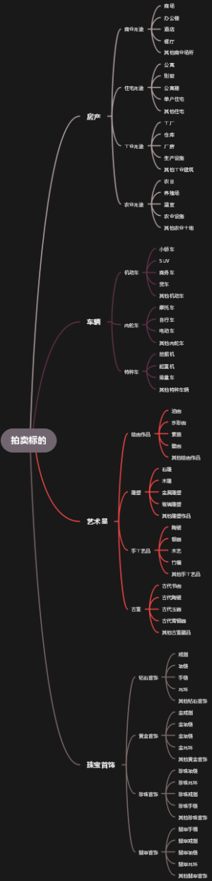 拍卖标的