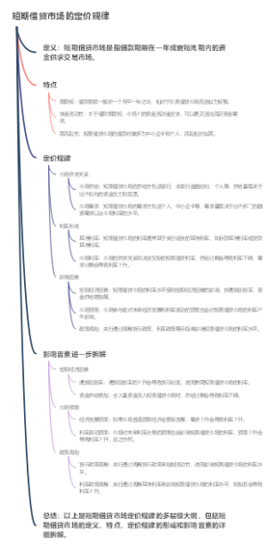 短期借贷市场的定价规律