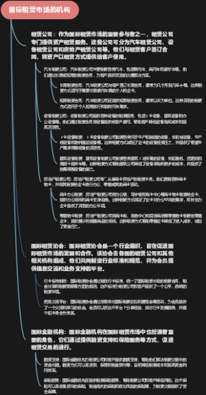 国际租赁市场的机构