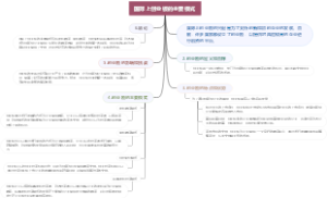 国际上创业板的主要模式