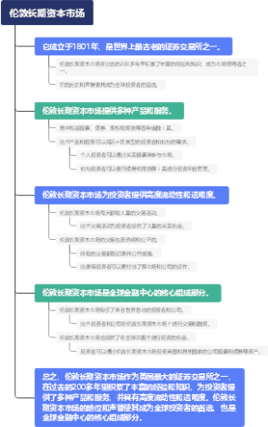 伦敦长期资本市场